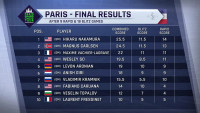 GCT_Parigi_2016_Classifica_FInale