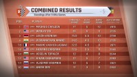 GTC_Leuven_2016_classifica_dopo_giornata_1_blitz