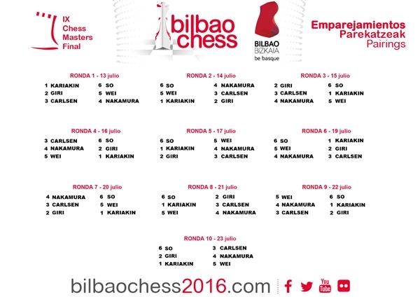 Accoppiamenti_Bilbao-Master_2016
