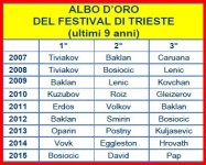 Trieste albo d'oro