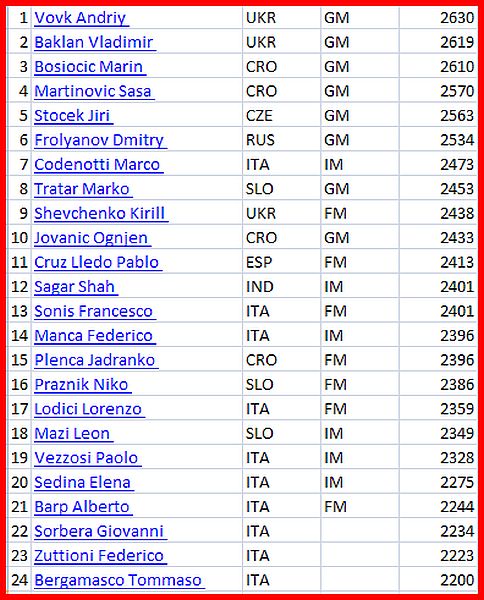 partecipanti trieste
