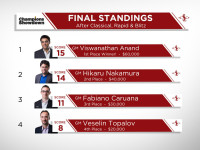 Champion_Showdown_2016_Classifica