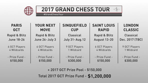 il calendario del Grand Chess Tour 2017