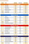 President_Cup_2017_Partecipanti