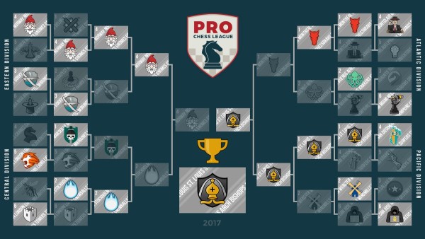 tabellone_Pro_Chess_league_2017_finale