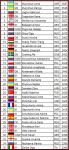 Top35