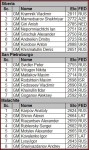 best-teams