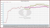hou yifan rating