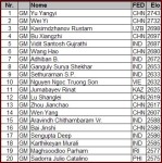 top20