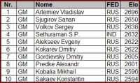top10