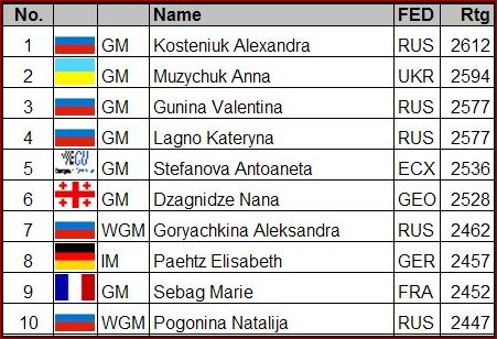 top10-rapid