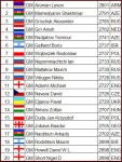 top20
