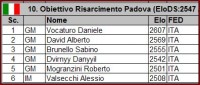 padova