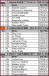 supersquadre