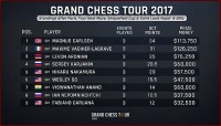 overall-gct-standings_after-stl-rapid-blitz