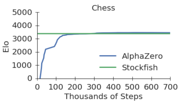 alphazero-apprendimento-scacchi