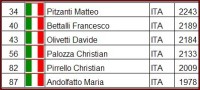 altri-partecipanti-italiani