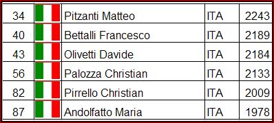 altri-partecipanti-italiani