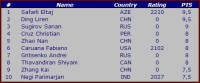 world-youth-chess-championships-2002-u10