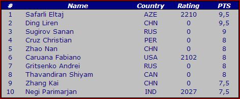 world-youth-chess-championships-2002-u10