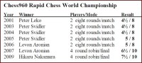 chess960-winners