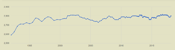 kramnik_elo