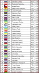 partecipanti-over2650