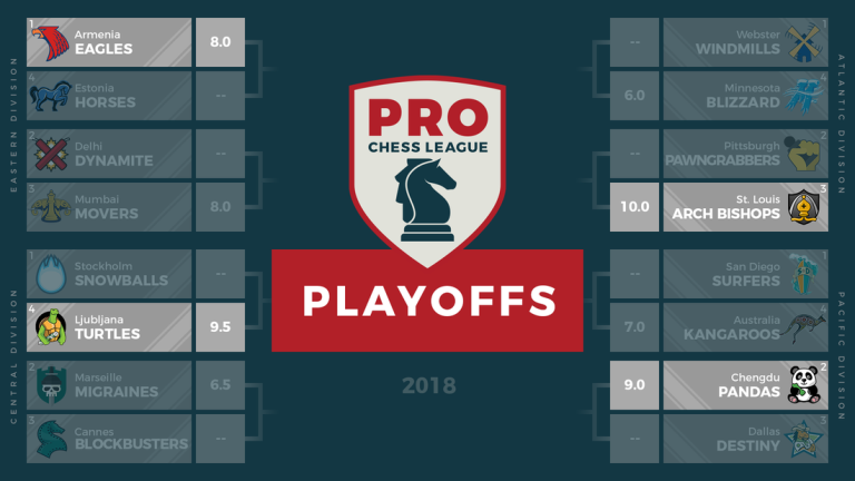 Pro Chese PRO Chess League 2018 | Scacchierando.it
