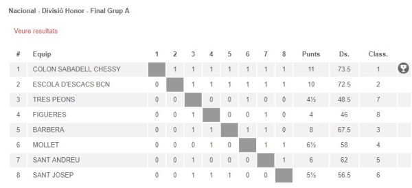 classifica_finale_campionato_catalano_2018