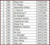 ccl-partecipanti-over2600