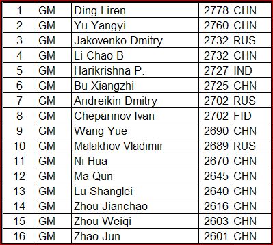 ccl-partecipanti-over2600