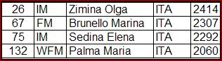 partecipanti-italiane