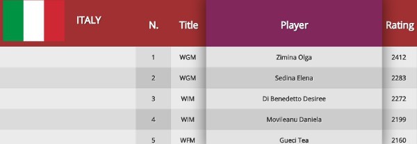mitropa_2018_formazioner_italia_femminile
