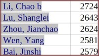 china-men