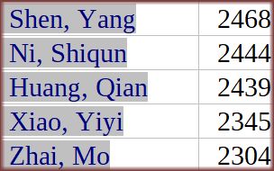 china-women