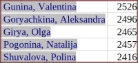 russia-women