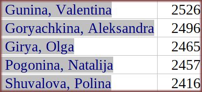 russia-women