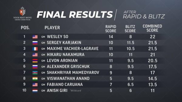 LEuven_2018_Classifica