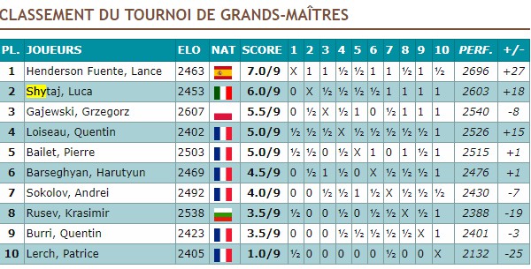 Mulhouse_2018_Classifica