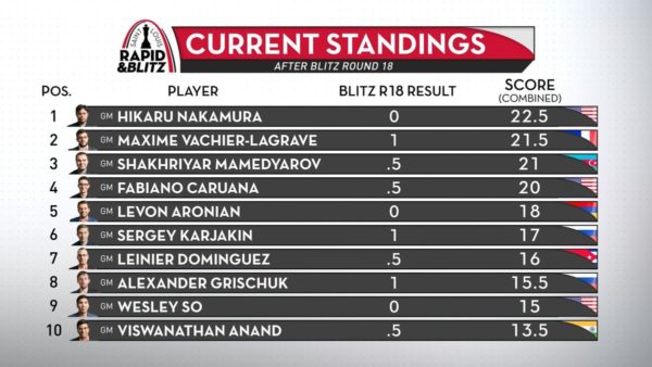GCT_Rapid_Saint_Louis_2018_classifica