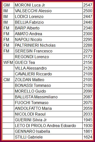 italiani