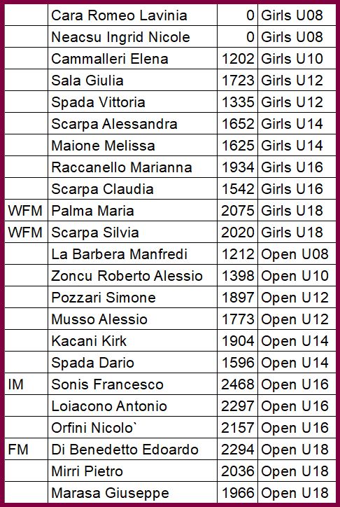 partecipanti italiani