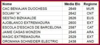 partecipanti teams