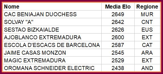 partecipanti teams