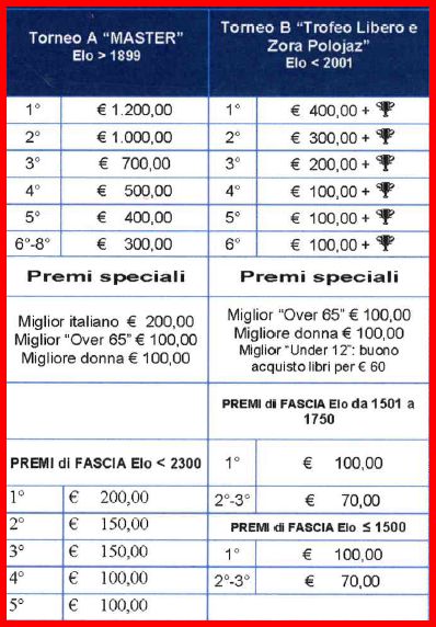trieste_montepremi