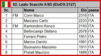 Lazio scacchi