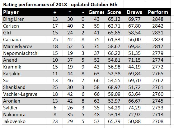 Performance_2018_Top_Player