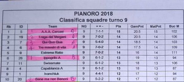 Pianoro_2018_Classifica