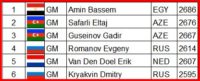 top players