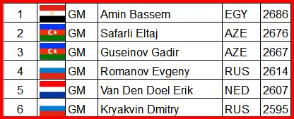 top players
